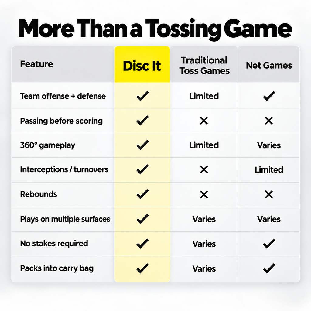 Disc It - Standard Kit
