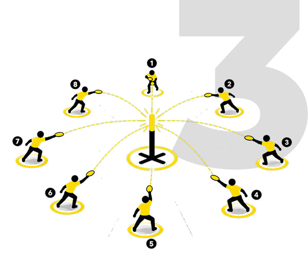 Around the Pole